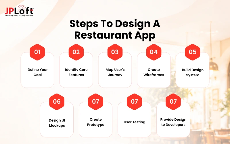 Steps to Design a Restaurant App